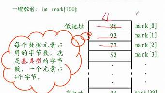 数组词_数组词 多音字